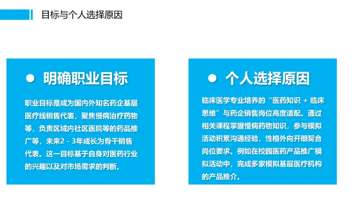 蓝色商务风临床医学专业大学生个人能力综合展示职业生涯规划PPT