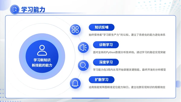 蓝色商务风职场新势力：个人职场简历介绍PPT模板