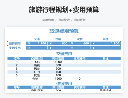 旅游行程规划+费用预算