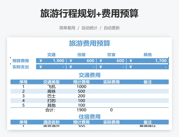 旅游行程规划+费用预算