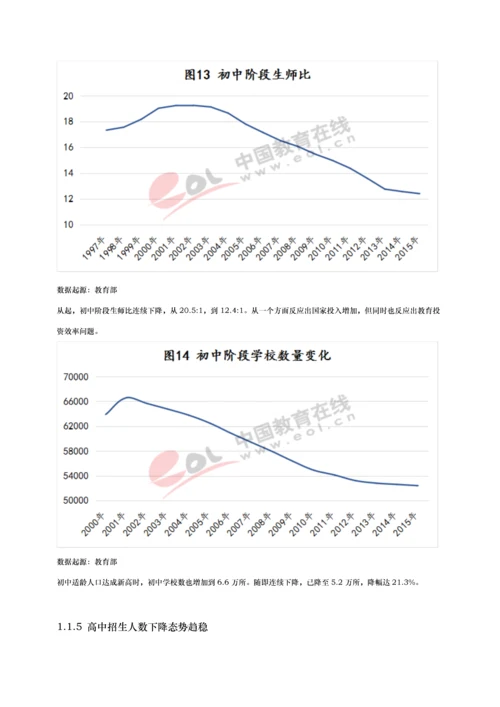 中国基础教育发展调研分析报告.docx