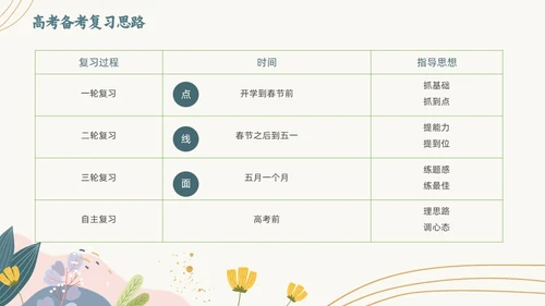 浅色背景绿色清新花卉高三开学家长会动态PPT开学家长会新生家长会家长会