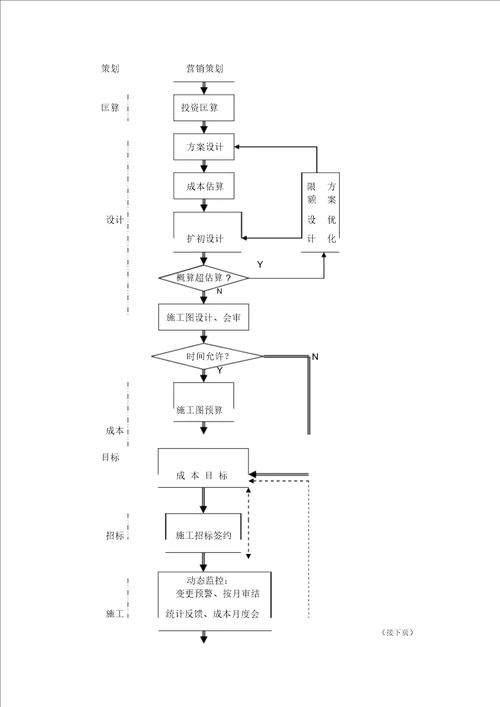 完整word版常用课题研究经典框架图word文档良心出品