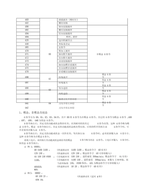 GSK980TD数控机床说明书