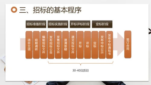 招投标管理培训交流PPT模板