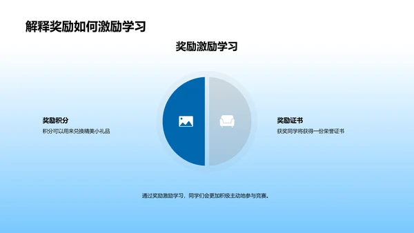 语文复习竞赛讲解PPT模板