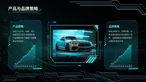 青绿色科技风汽车商业计划书PPT模板