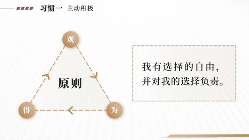 金色高效能人士的7个习惯PPT模板