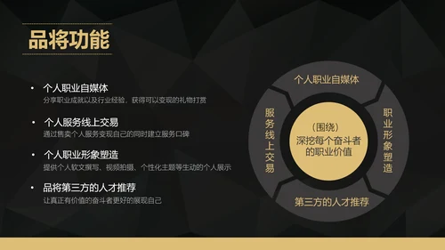 互联网APP融资路演创业计划书PPT模板