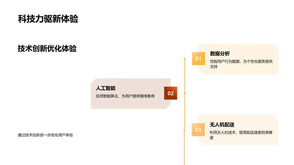 双十二金融营销新篇