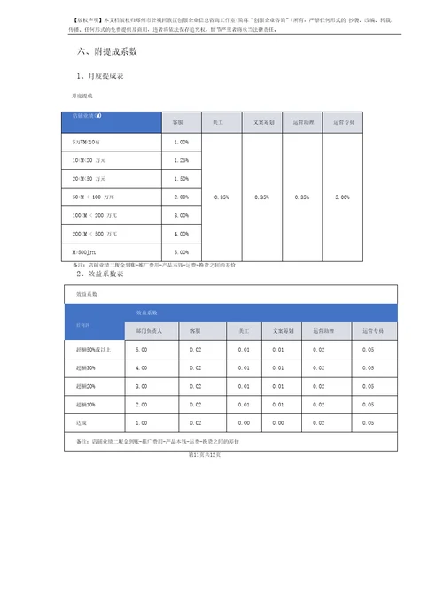 电商运营体系薪酬激励与绩效考核方案