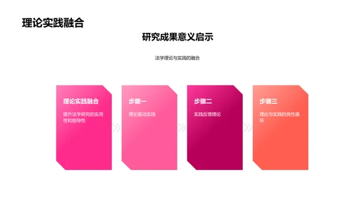 毕业答辩：法学实践研究PPT模板