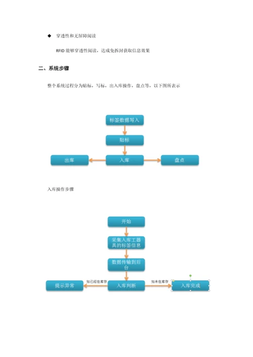 RFID电力工器具管理解决专项方案.docx