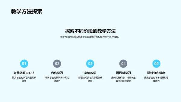 全面通识教育解析