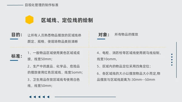 黄蓝双色简约几何现场6S和目视化改善安全教育PPT模板6S管理培训