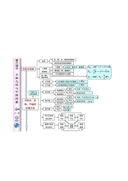 高中数学知识体系框图.docx