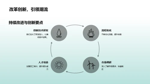 工业机械季度透视