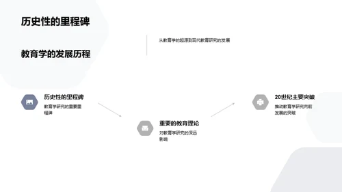 教育学未来探索