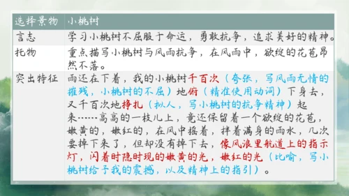 七年级语文下册第五单元整合——花木解意，山水寄情 课件(共48张PPT)