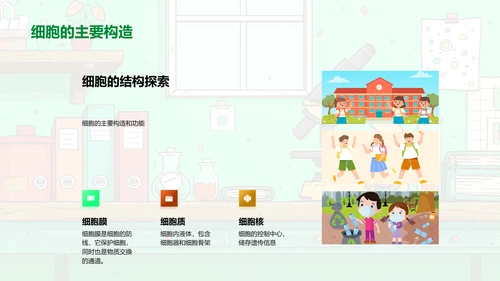 高中生物细胞学习PPT模板