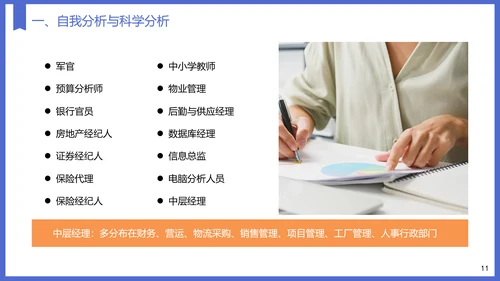 教育专业大学生职业生涯规划PPT模板