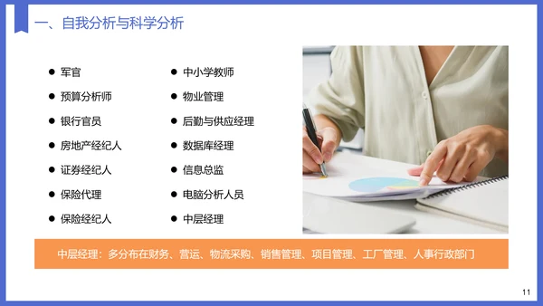 教育专业大学生职业生涯规划PPT模板