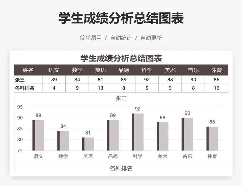 学生成绩分析总结图表