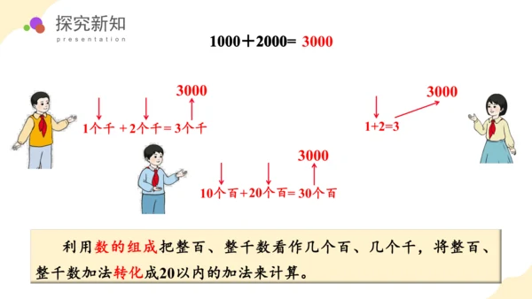 第七单元_第08课时_整百、整千数加减法（教学课件）-二年级数学下册人教版（共29张PPT）