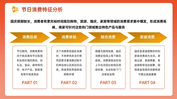 橙红色3D关于国庆促销活动策划PPT模板