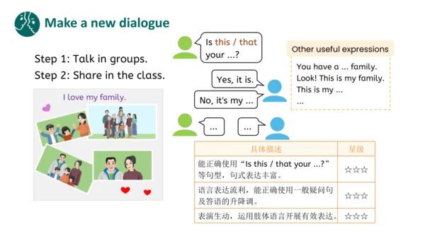 Unit 2 Different families Part B Let's talk课件内嵌音视频