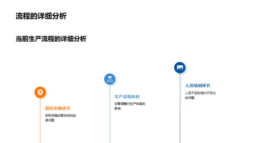 优化生产：改革的路径