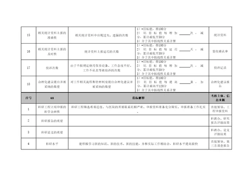 医院研究室助理研究员绩效考核指标