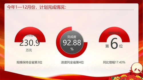 企业激励销售誓师大会PPT模板