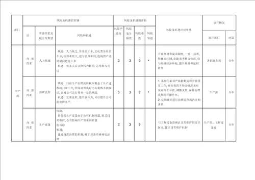 风险和机遇识别评价及应对措施表