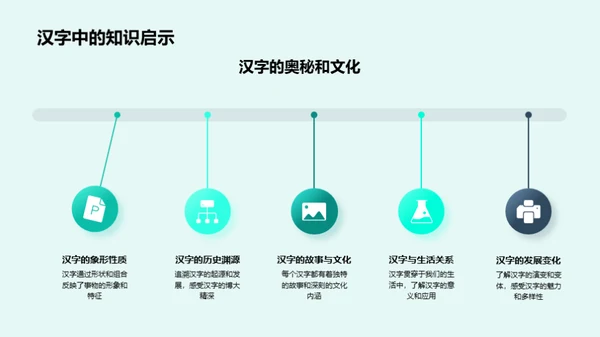 汉字游戏化学习