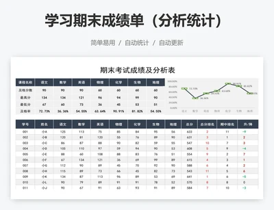 学习期末成绩单（分析统计）