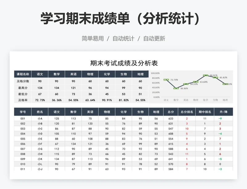学习期末成绩单（分析统计）