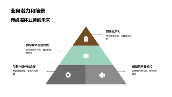 探索传统媒体之路