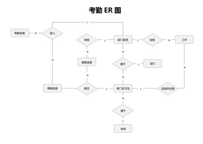 灰色简约通用考勤ER图