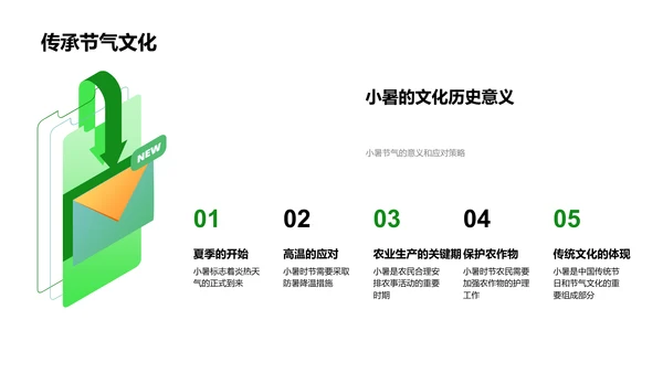 小暑节气的农事活动PPT模板