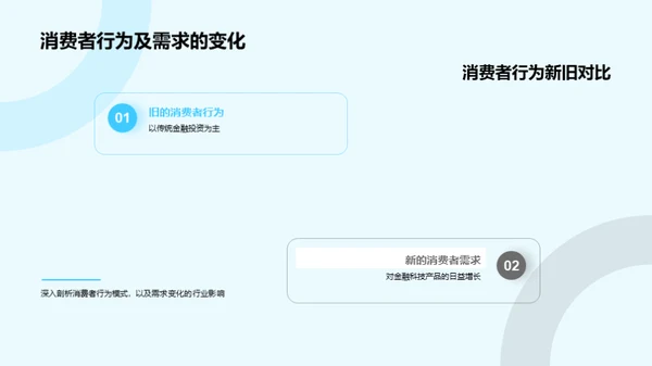探索金融巨头