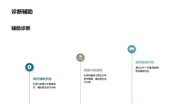 大数据在医疗保健中的应用