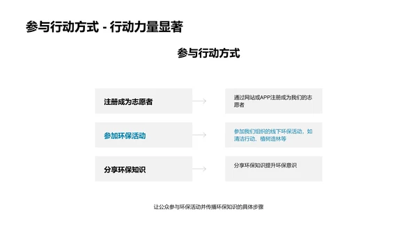 环保行动：营销的力量