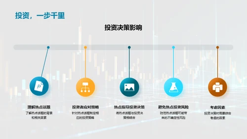 热点视角下的投资策略