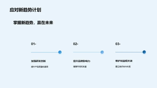 医疗保健全球洞察