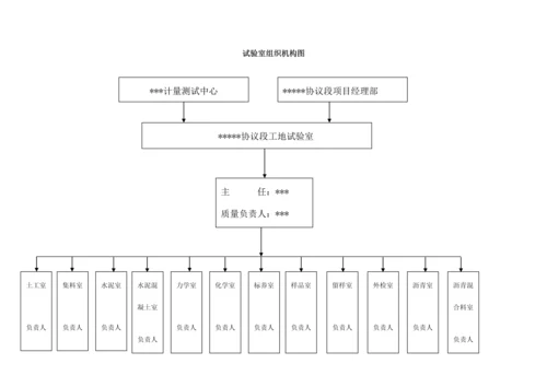 公路试验室工作流程图.docx