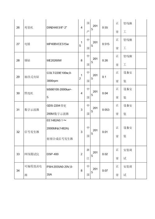拟投入本项目设备配置情况