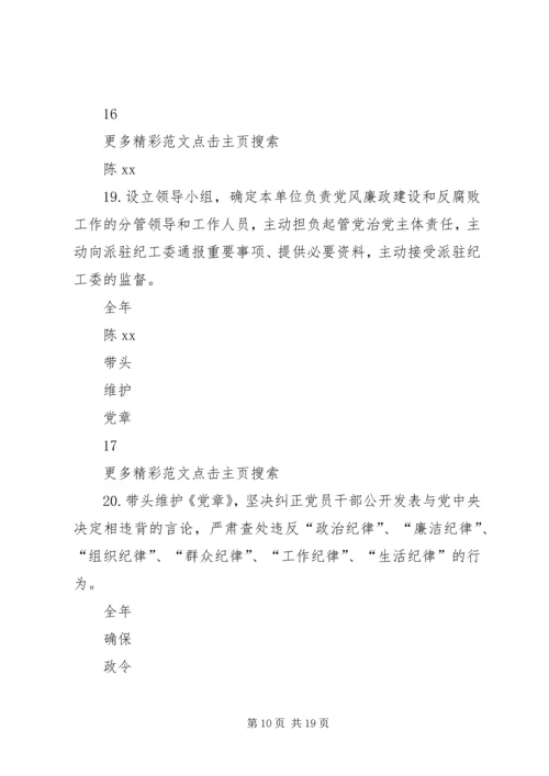 林业局党组落实全面从严治党主体责任清单 (4).docx