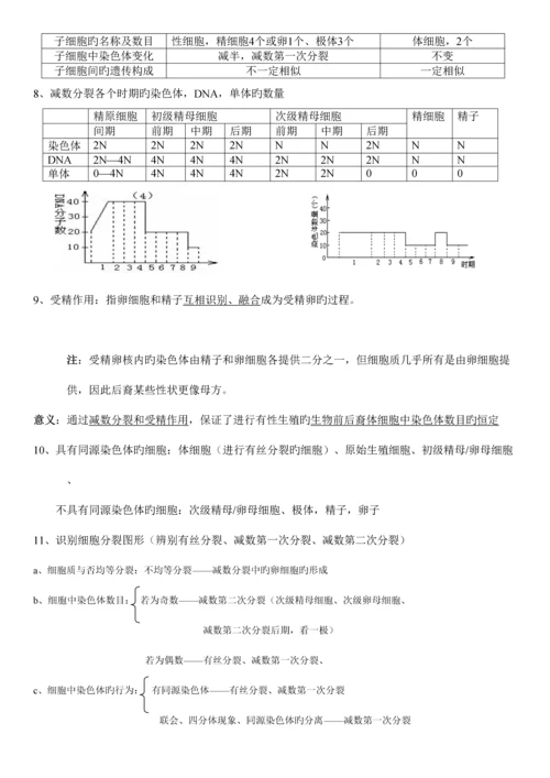 2023年高中生物必修二知识点总结.docx