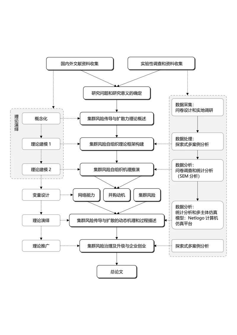 黑白简约通用论文流程图
